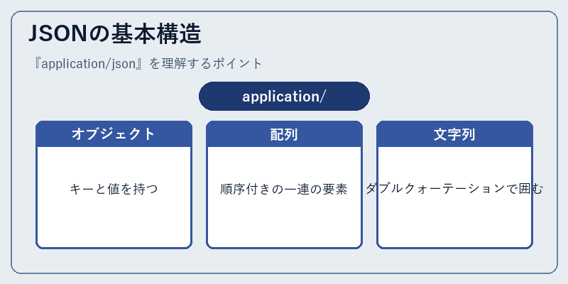 JSONの基本構造