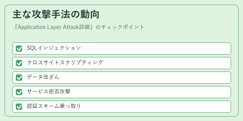 主な攻撃手法の動向