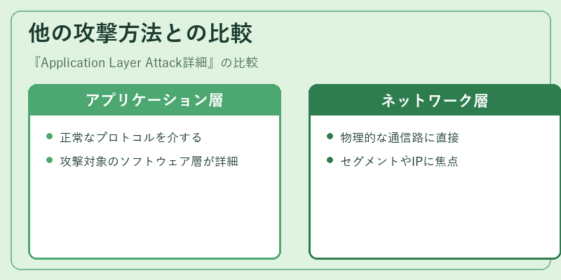 他の攻撃方法との比較