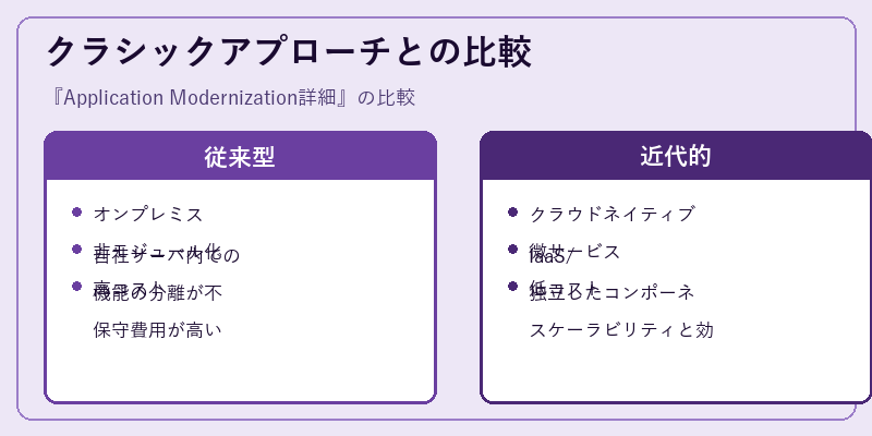 クラシックアプローチとの比較