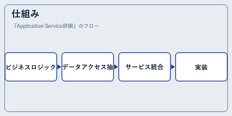 仕組み