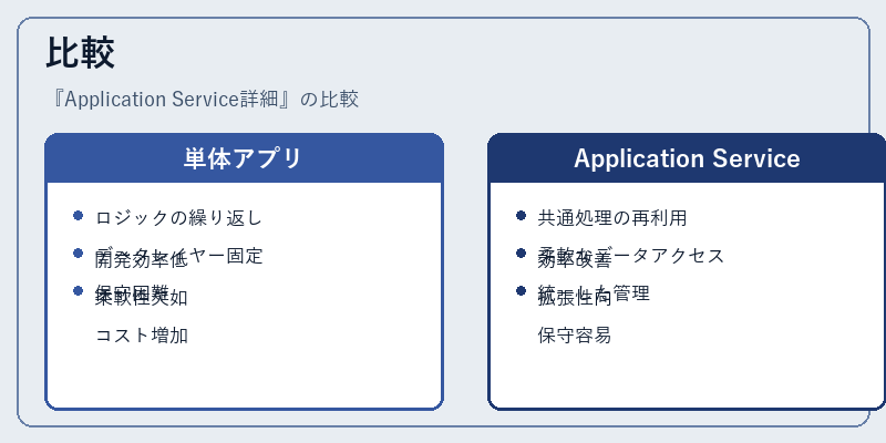 比較