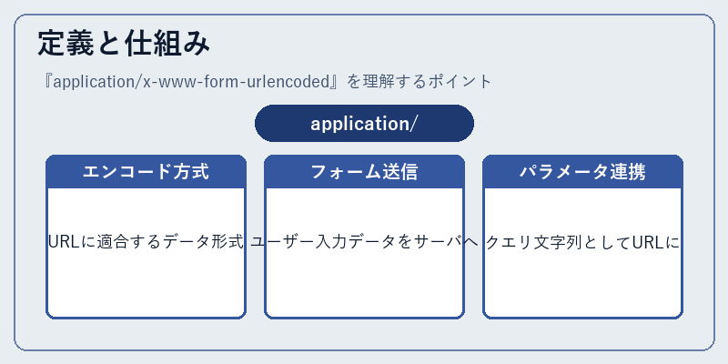 定義と仕組み