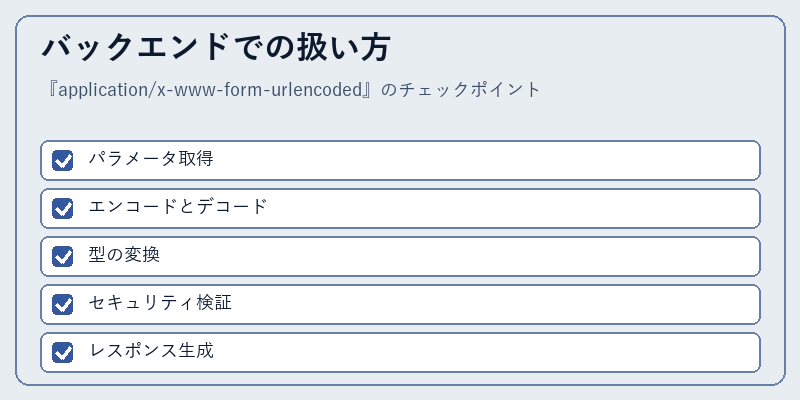 バックエンドでの扱い方