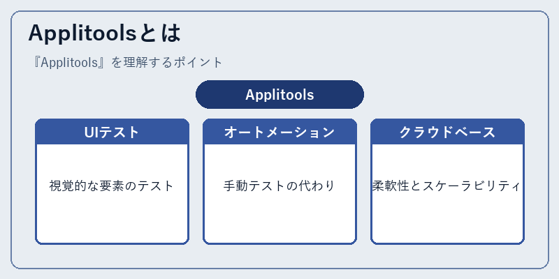 Applitoolsとは