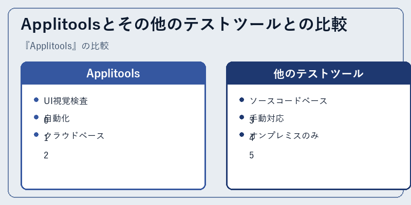 Applitoolsとその他のテストツールとの比較