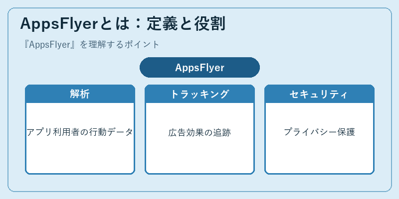 AppsFlyerとは:定義と役割