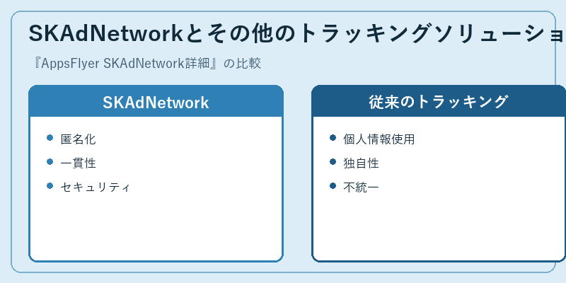 SKAdNetworkとその他のトラッキングソリューション比較