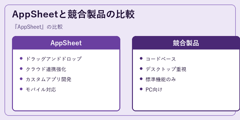 AppSheetと競合製品の比較