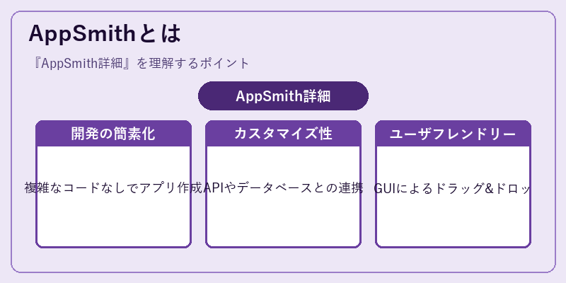 AppSmithとは