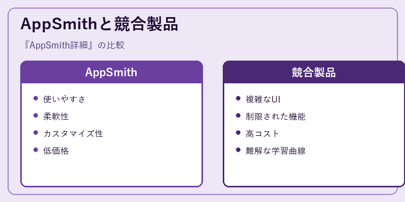 AppSmithと競合製品