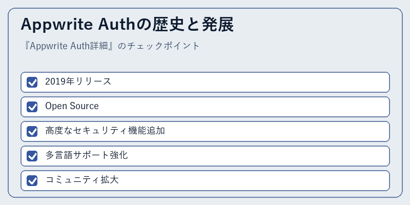 Appwrite Authの歴史と発展