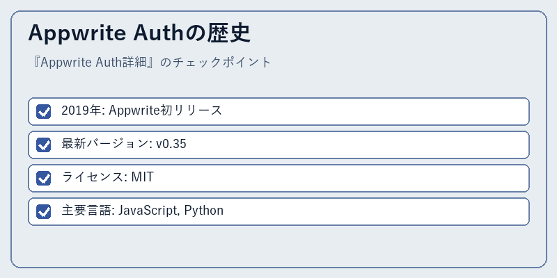 Appwrite Authの歴史
