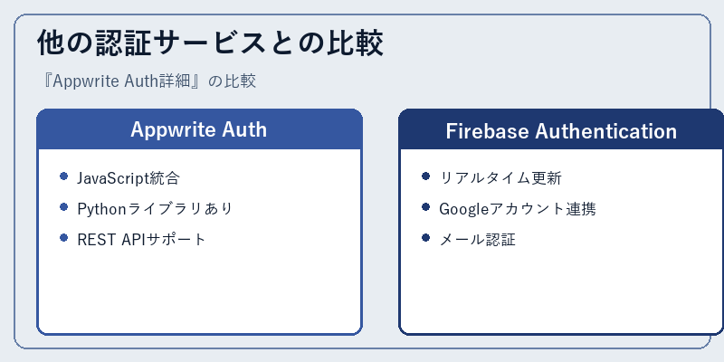 他の認証サービスとの比較