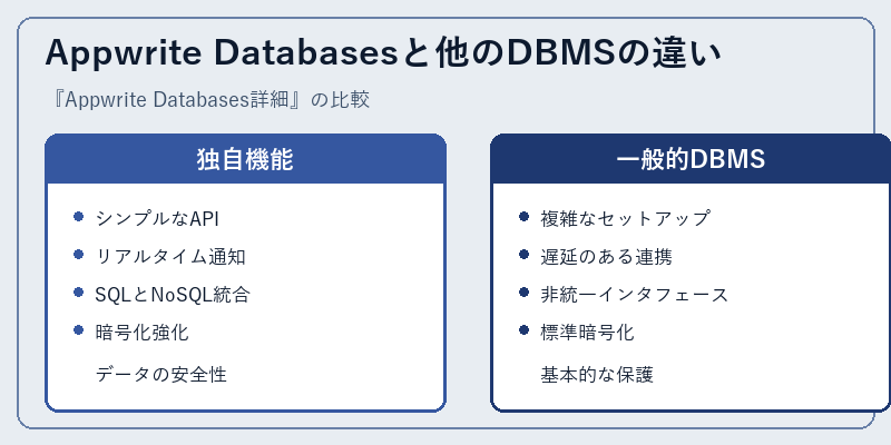Appwrite Databasesと他のDBMSの違い