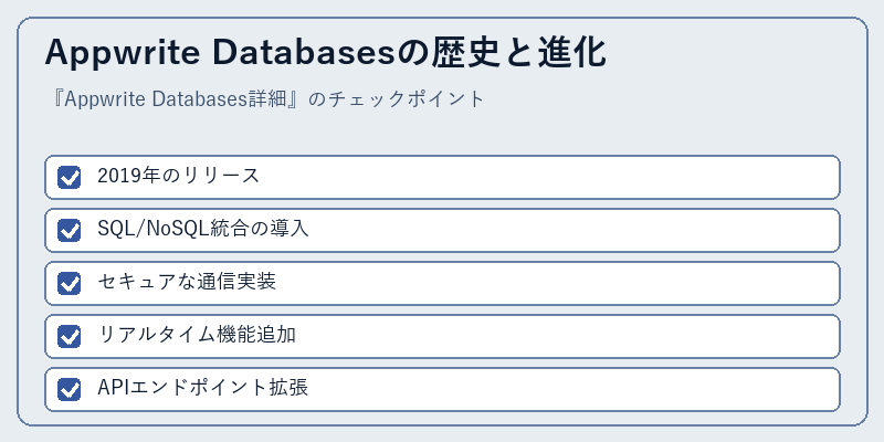 Appwrite Databasesの歴史と進化