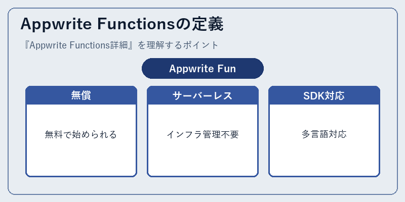 Appwrite Functionsの定義