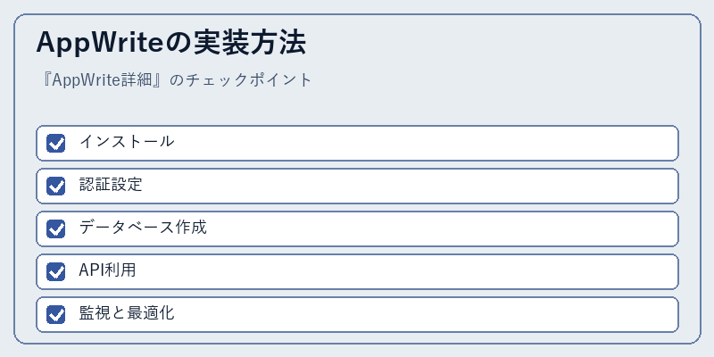 AppWriteの実装方法