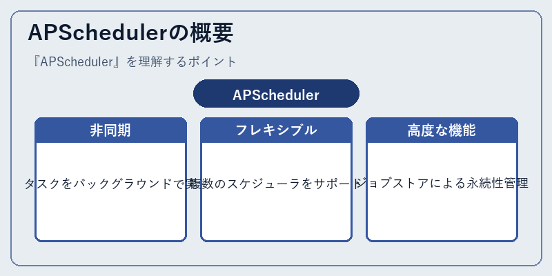 APSchedulerの概要