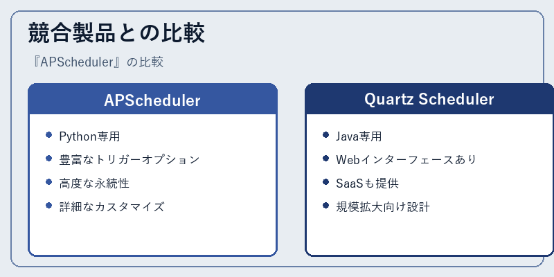 競合製品との比較