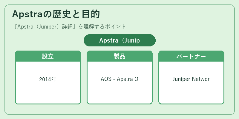 Apstraの歴史と目的