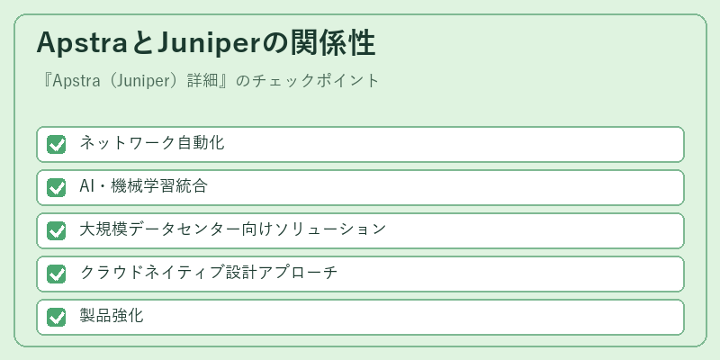 ApstraとJuniperの関係性