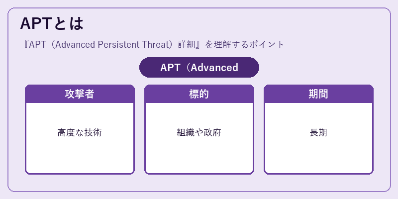 APTとは