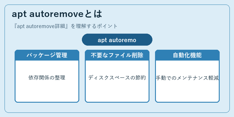 apt autoremoveとは