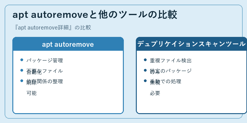 apt autoremoveと他のツールの比較