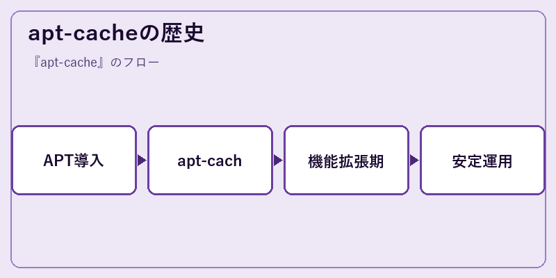 apt-cacheの歴史