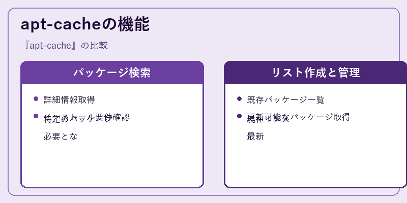 apt-cacheの機能