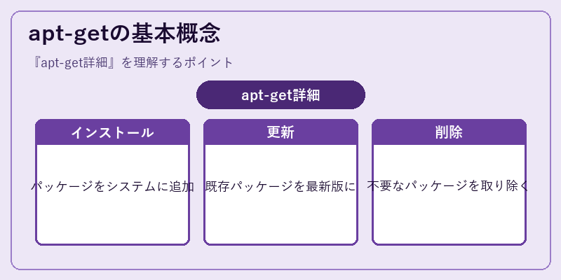 apt-getの基本概念