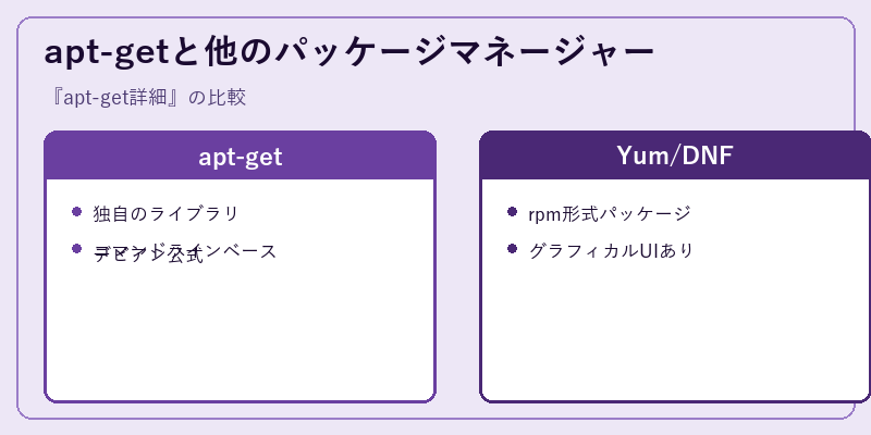 apt-getと他のパッケージマネージャー