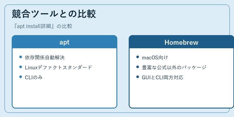 競合ツールとの比較