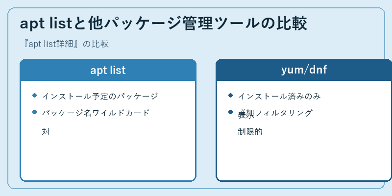 apt listと他パッケージ管理ツールの比較