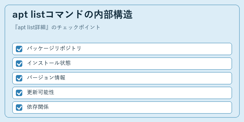 apt listコマンドの内部構造