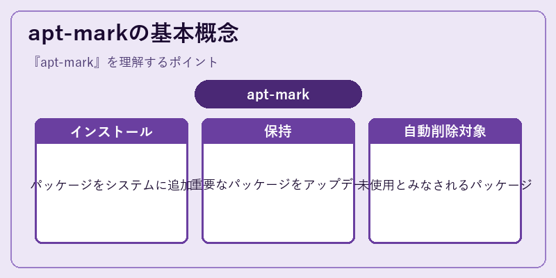 apt-markの基本概念