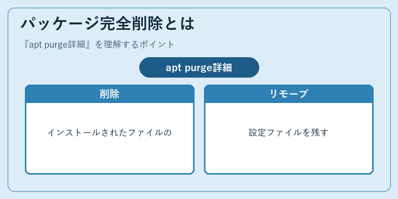 パッケージ完全削除とは