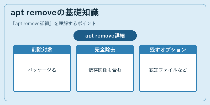 apt removeの基礎知識