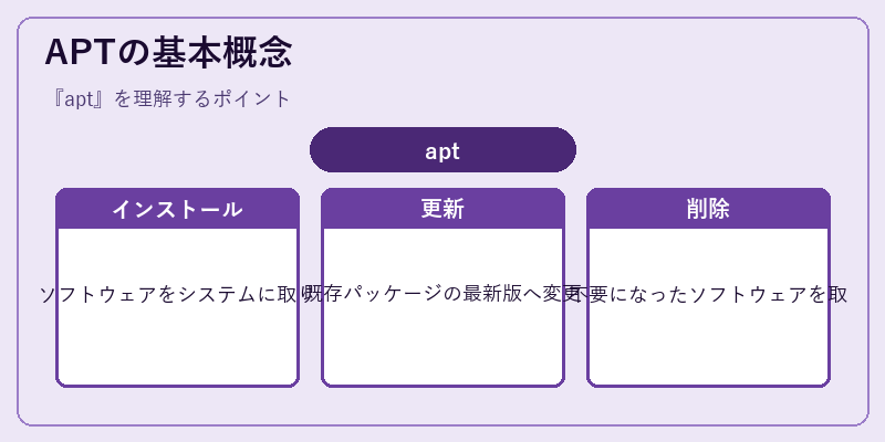 APTの基本概念