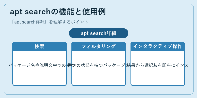 apt searchの機能と使用例
