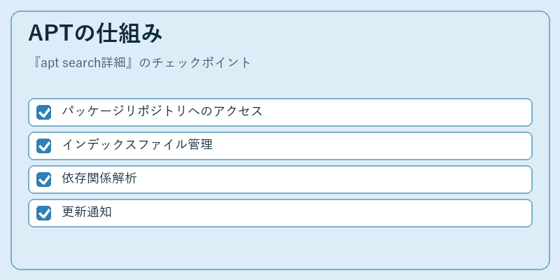 APTの仕組み