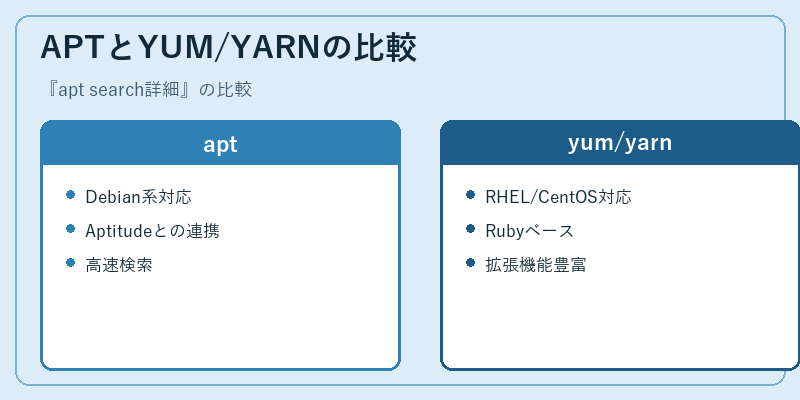 APTとYUM/YARNの比較