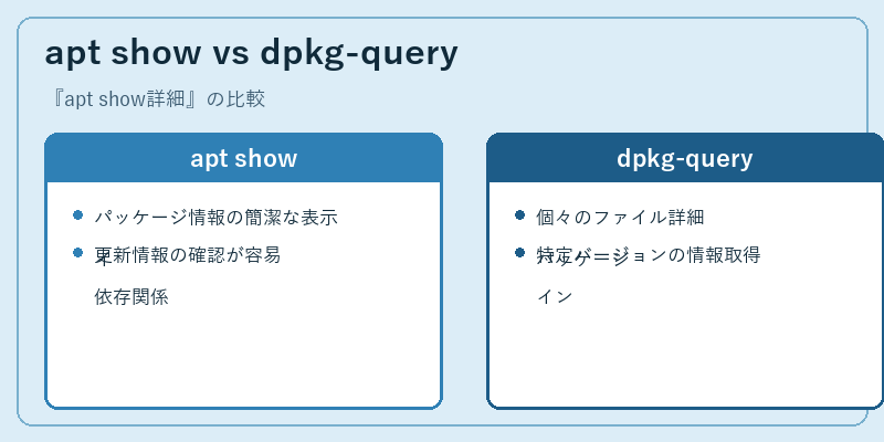 apt show vs dpkg-query