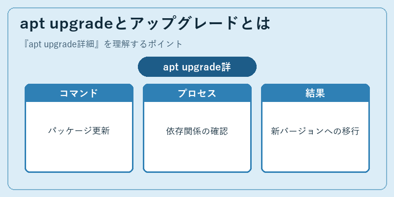 apt upgradeとアップグレードとは