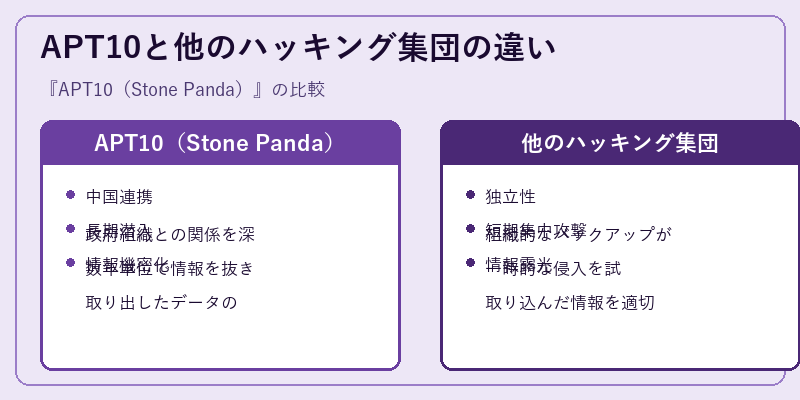 APT10と他のハッキング集団の違い