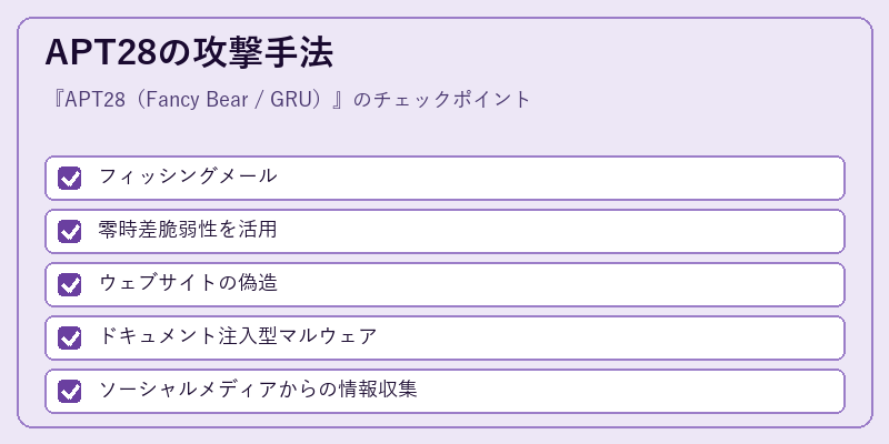 APT28の攻撃手法