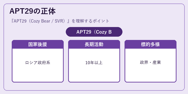 APT29の正体