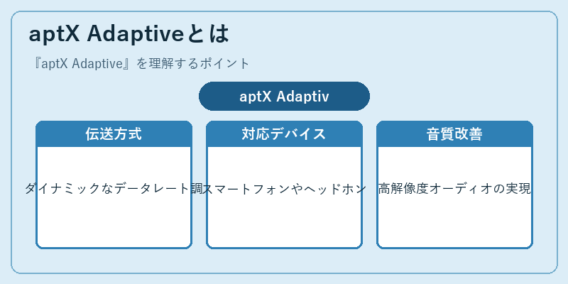aptX Adaptiveとは
