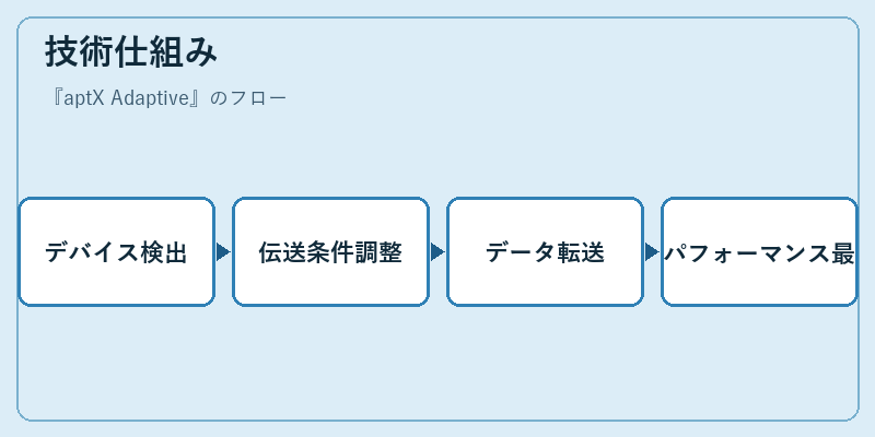 技術仕組み